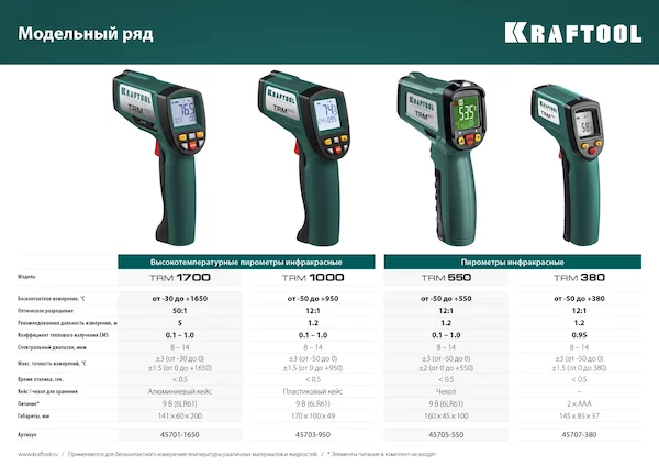 Инфракрасный пирометр KRAFTOOL TRM-550 45705-550 — изображение 10