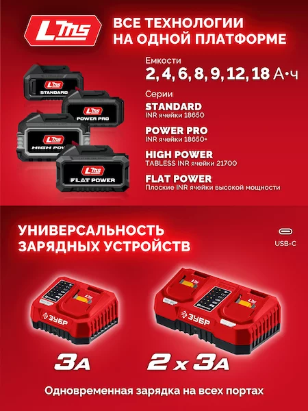 Бесщеточный ударный гайковерт ЗУБР ГБУ-500-41 — изображение 8
