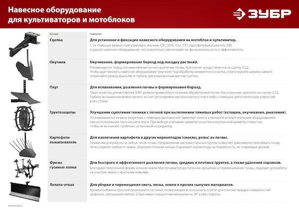 Базовая сцепка для культиваторов ЗУБР СЦ-1 — изображение 3
