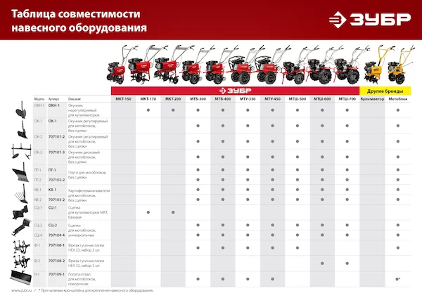 Базовая сцепка для культиваторов ЗУБР СЦ-1 — изображение 5