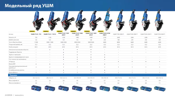 УШМ Профессионал ЗУБР УШМ-П125-1505 ЭПСТ — изображение 7