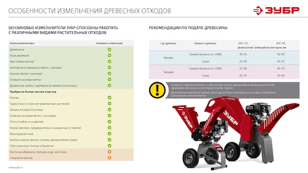 Измельчитель ЗУБР БИС-50 — изображение 24