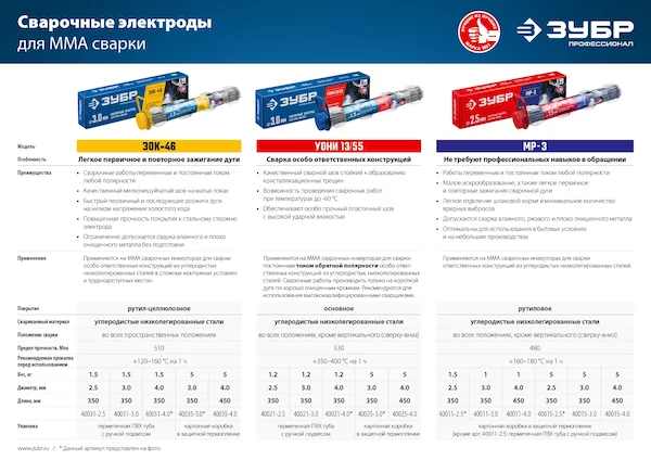 Электрод сварочный ЗУБР 40015-2.5 — изображение 4