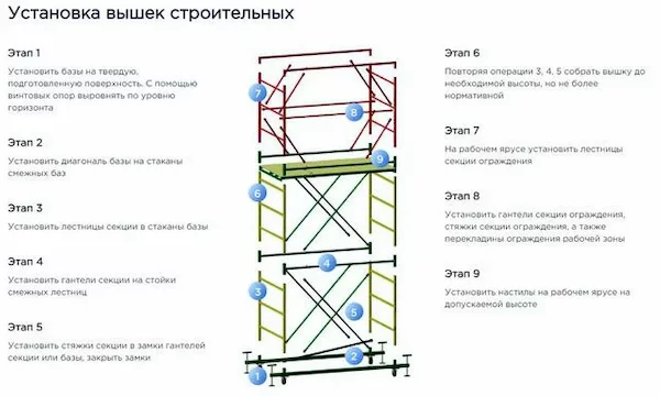 Базовый блок ВС-250/1.0 + 3 секции ВС250-01БС03 — изображение 5