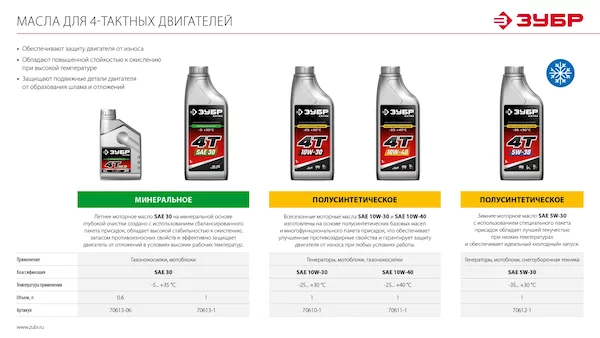 Измельчитель ЗУБР БИС-50 — изображение 25